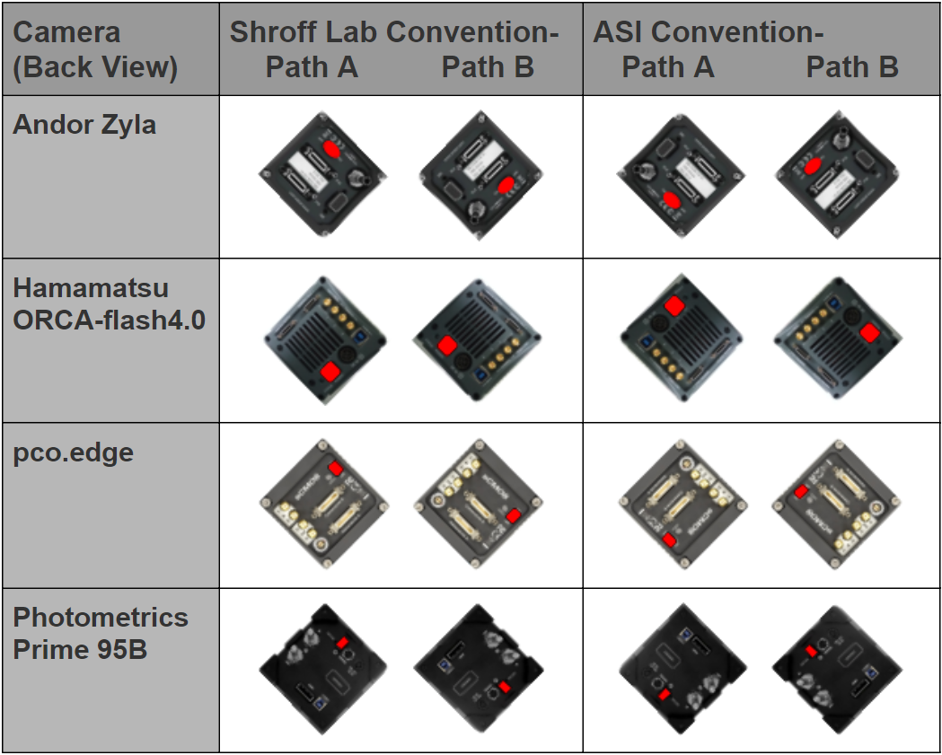 Camera orientation table